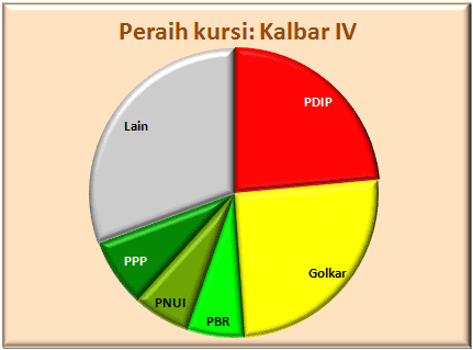 Kalbar IV